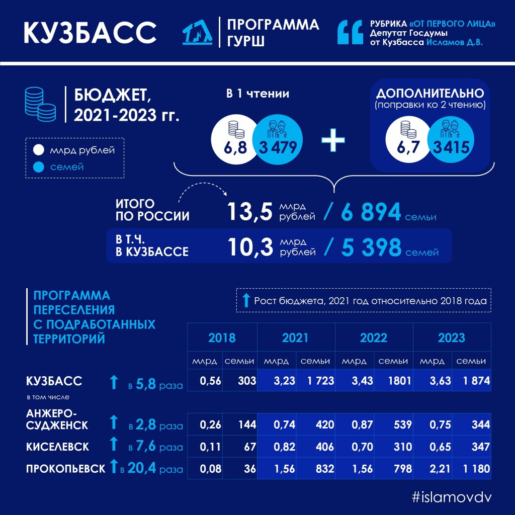 слайд переселение